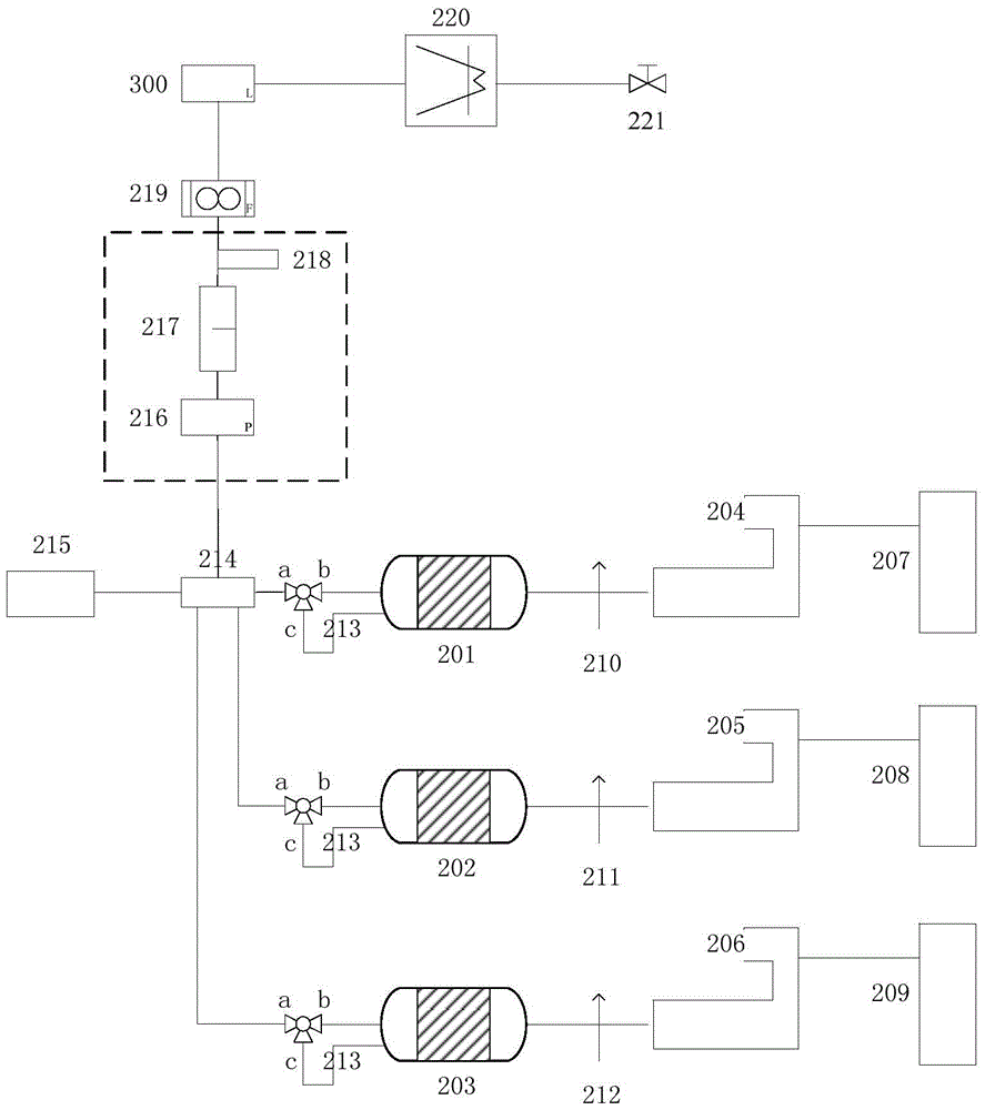 Ventilator Tester Calibration Set