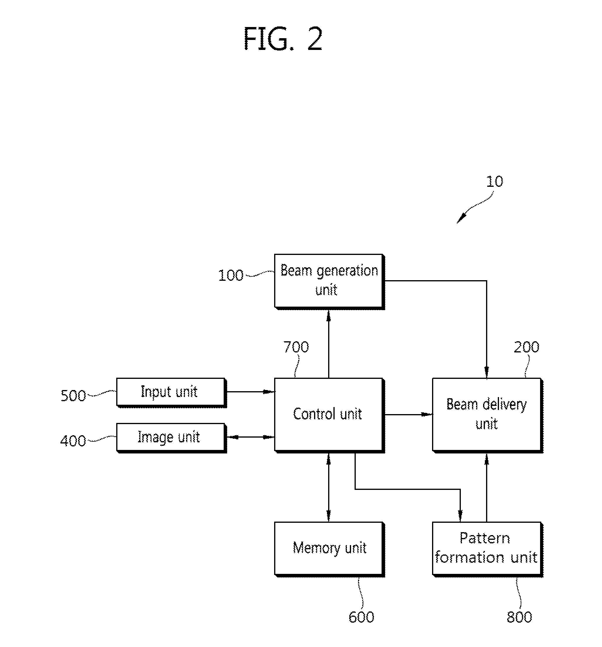 Ophthalmic treatment apparatus and method for controlling same
