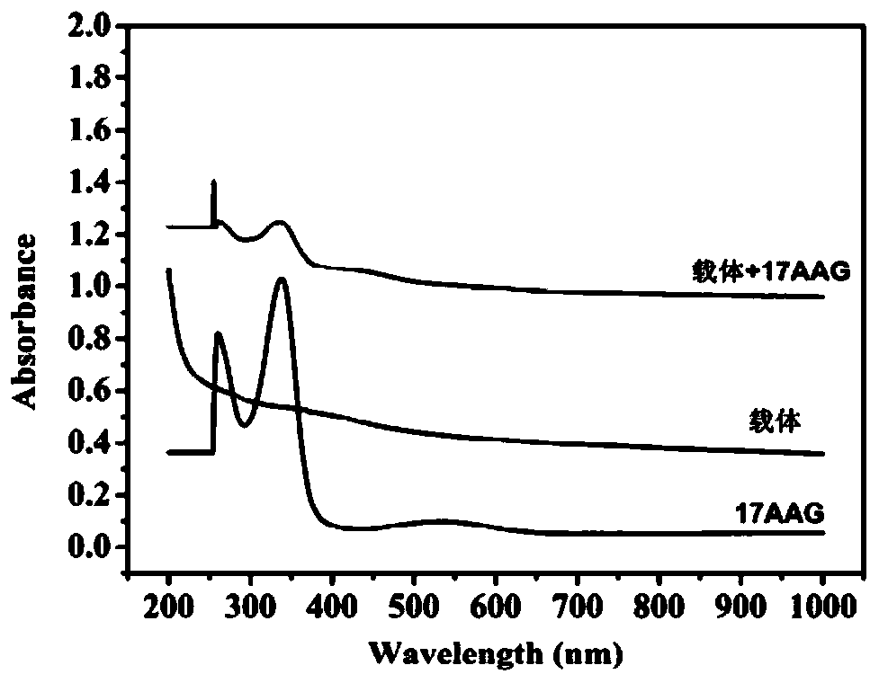 Layered double-hydroxide nano drug-loaded compound and preparation and application thereof