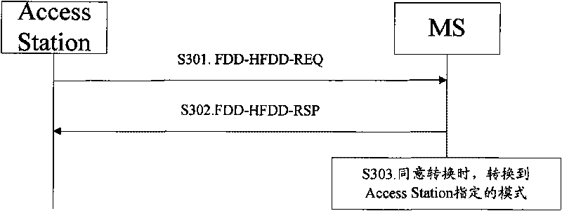 Mode converting method, device and system in FDD (Frequency Division Duplexing) scene