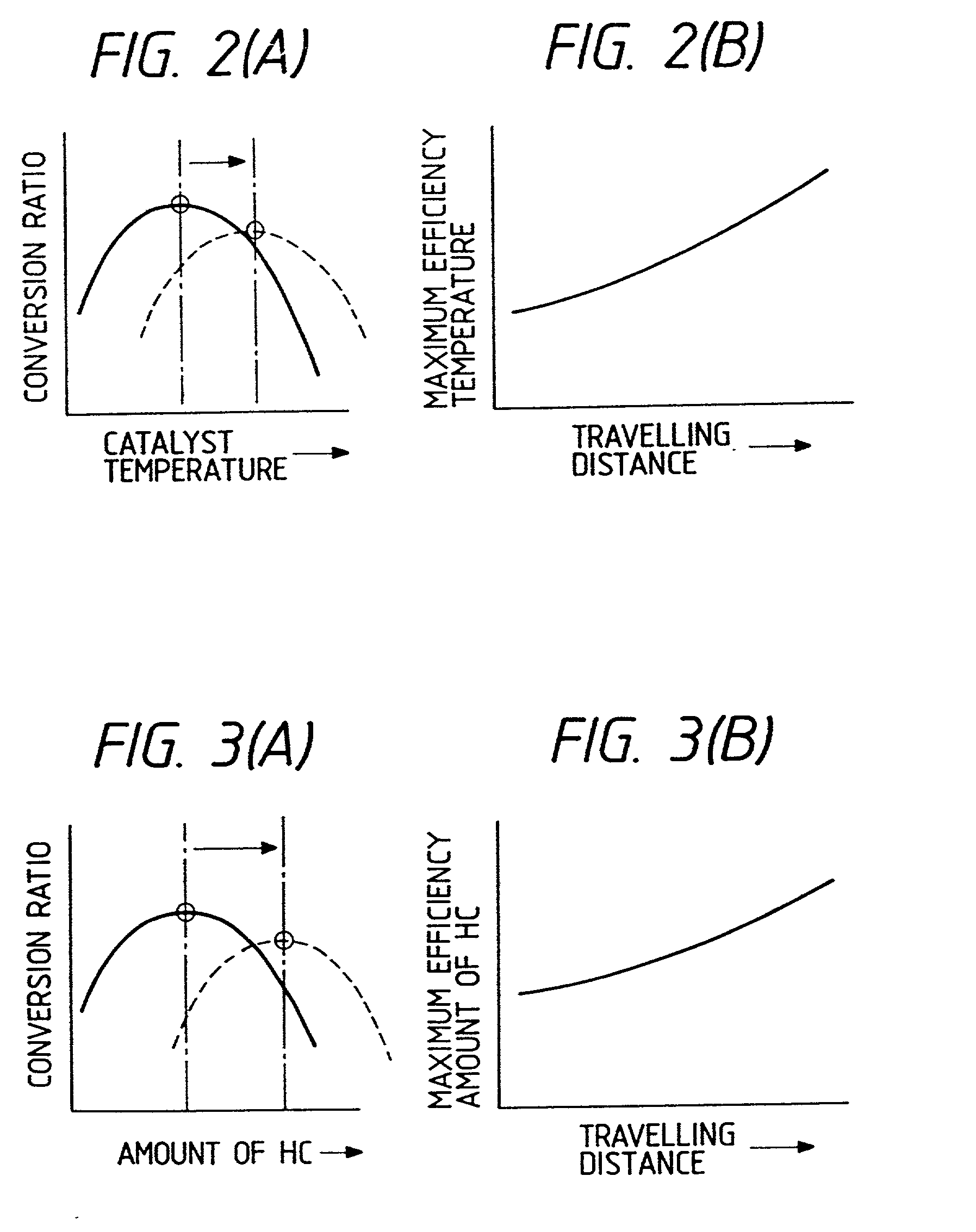 Evaluating method for NOx eliminating catalyst, an evaluating apparatus therefor, and an efficiency controlling method therefor