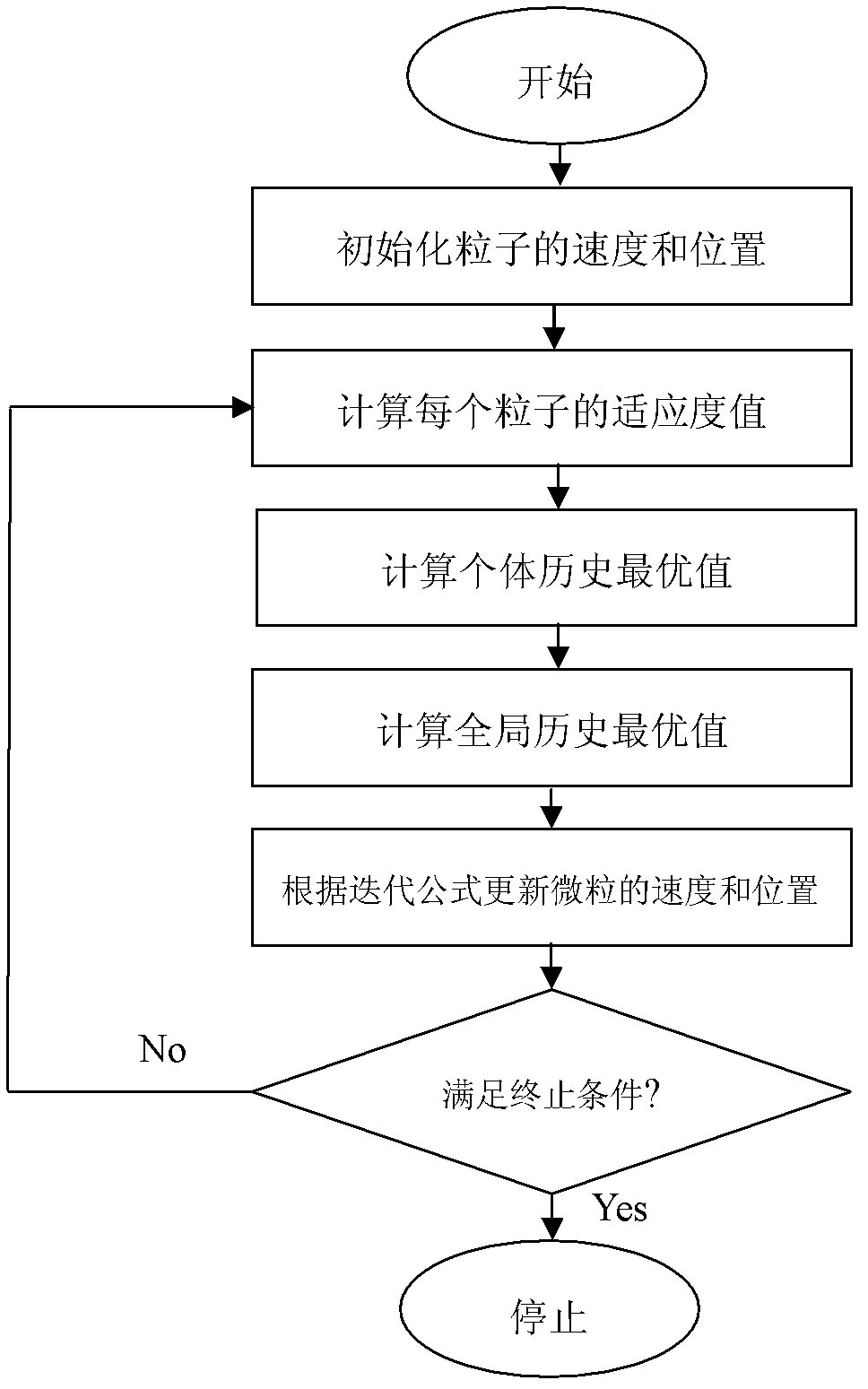 Intelligent particle swarm fuzzy hybrid control method for automotive semi-active suspension systems