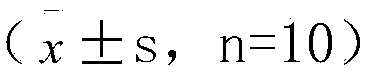 Novel application of drug composition