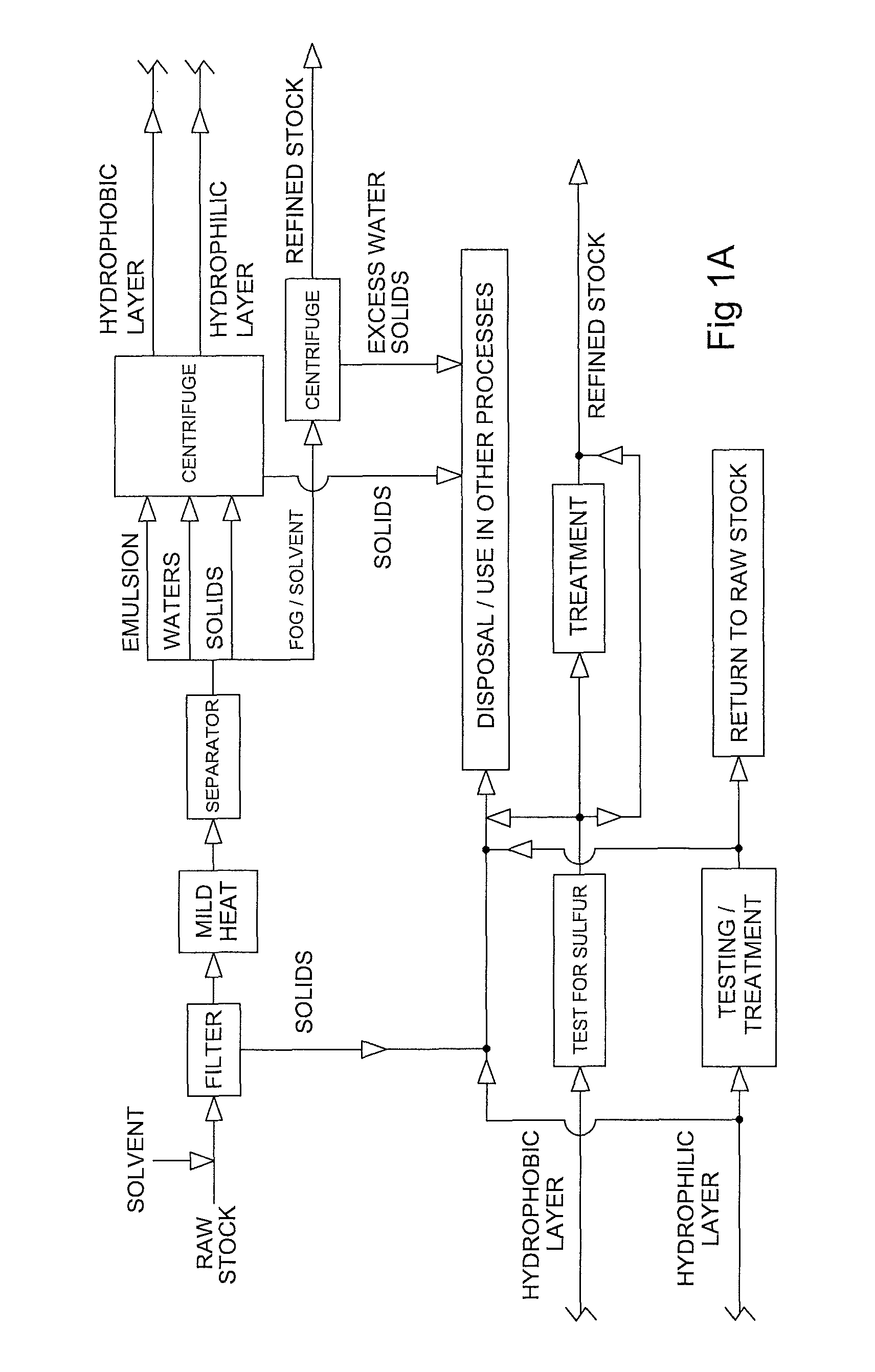 Method of manufacturing bio-diesel and reactor