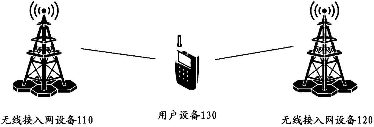 Data transmission method, device and system