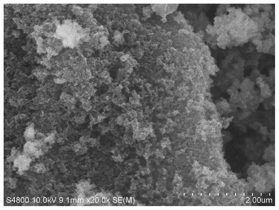 Preparation method and application of sulfurized nano-iron modified composite material based on heavy metal polluted wastewater remediation