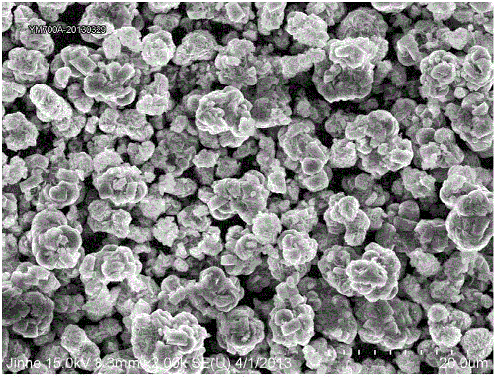 High-voltage positive electrode material precursor, lithium battery positive electrode material prepared therefrom, and preparation method