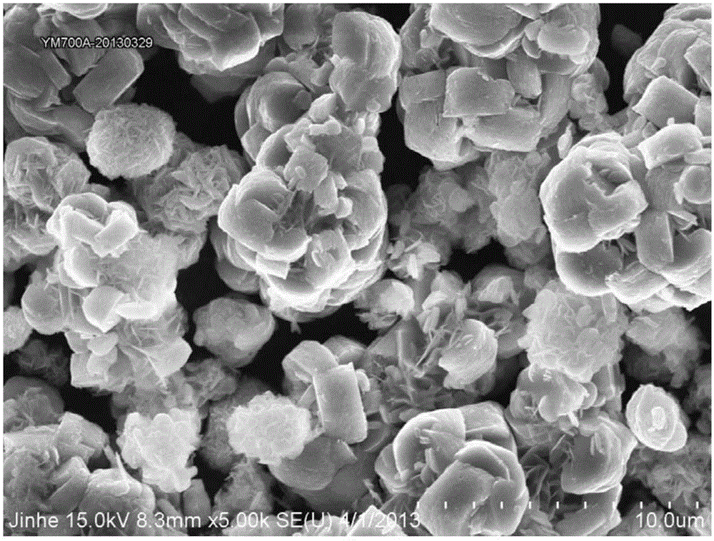 High-voltage positive electrode material precursor, lithium battery positive electrode material prepared therefrom, and preparation method