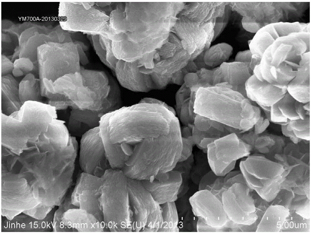 High-voltage positive electrode material precursor, lithium battery positive electrode material prepared therefrom, and preparation method