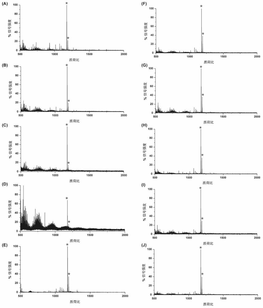 A method for enriching n-glycopeptides or n-sugar chains