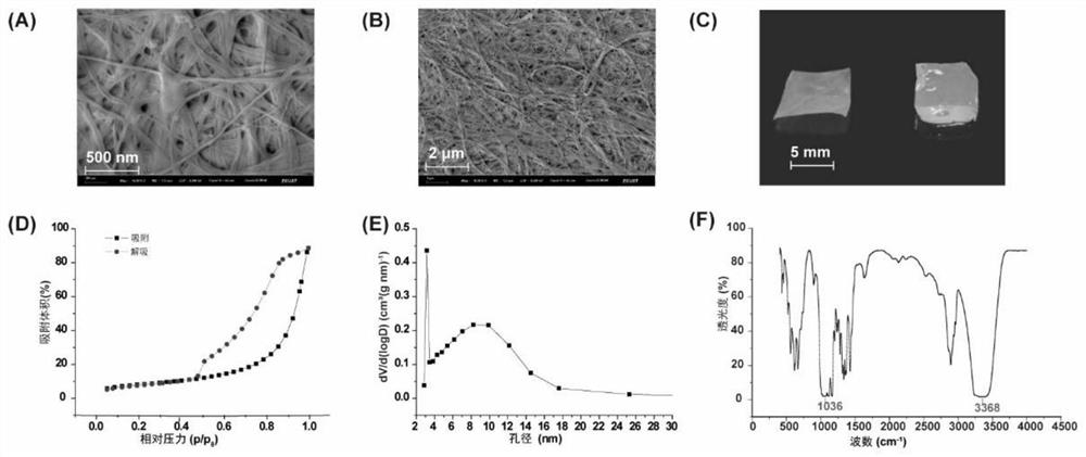 A method for enriching n-glycopeptides or n-sugar chains