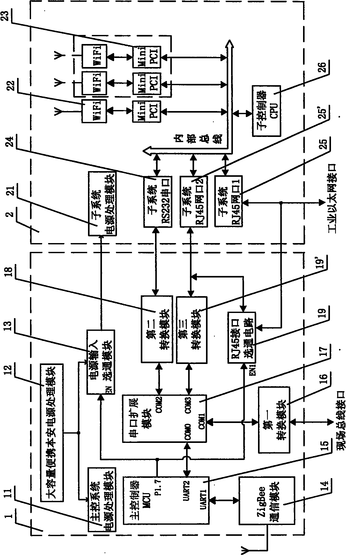 Multifunctional wireless Mesh gateway device for multi-RF (Radio Frequency) mine and control system thereof