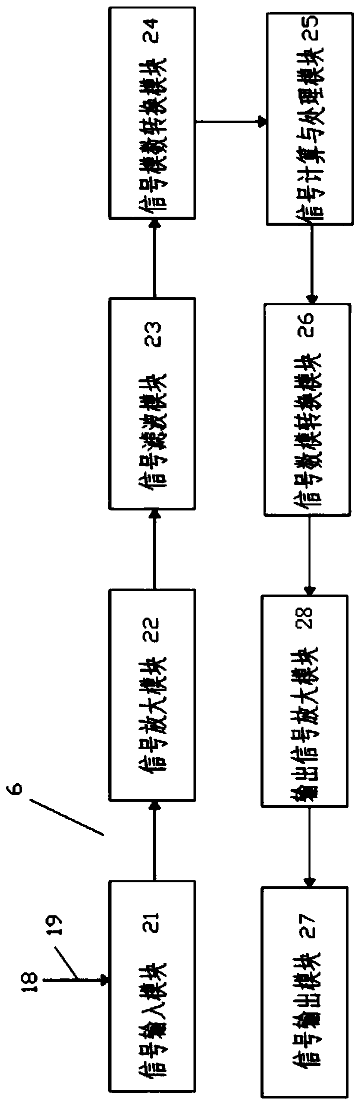 A kind of synthesis system of oxadiazon intermediate amino ether