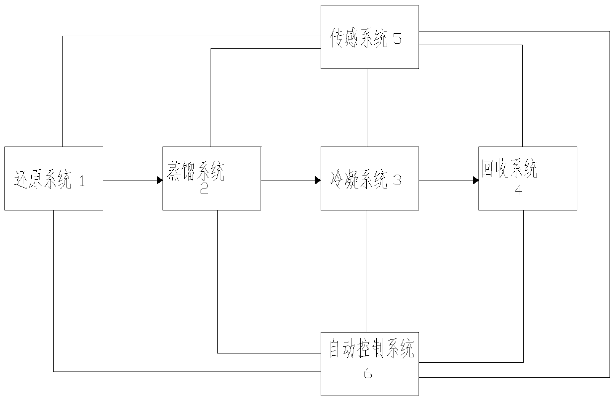 A kind of synthesis system of oxadiazon intermediate amino ether