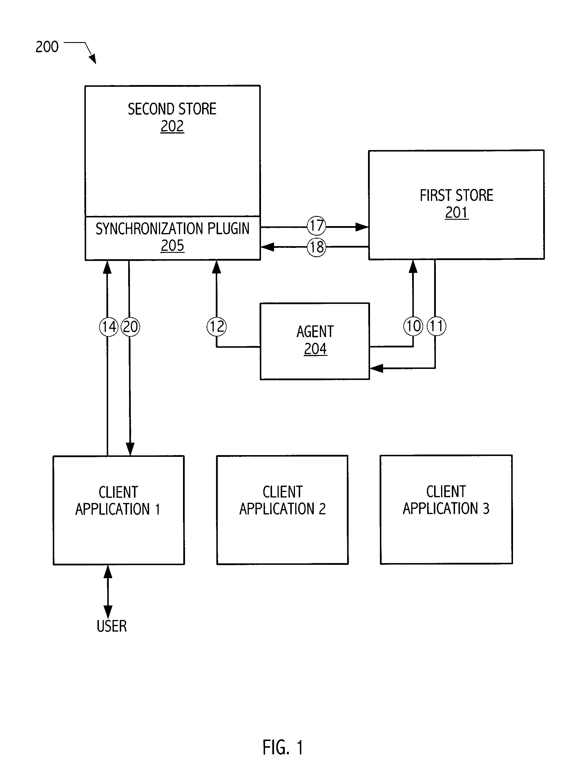 Synchronization facility for information domains employing replicas