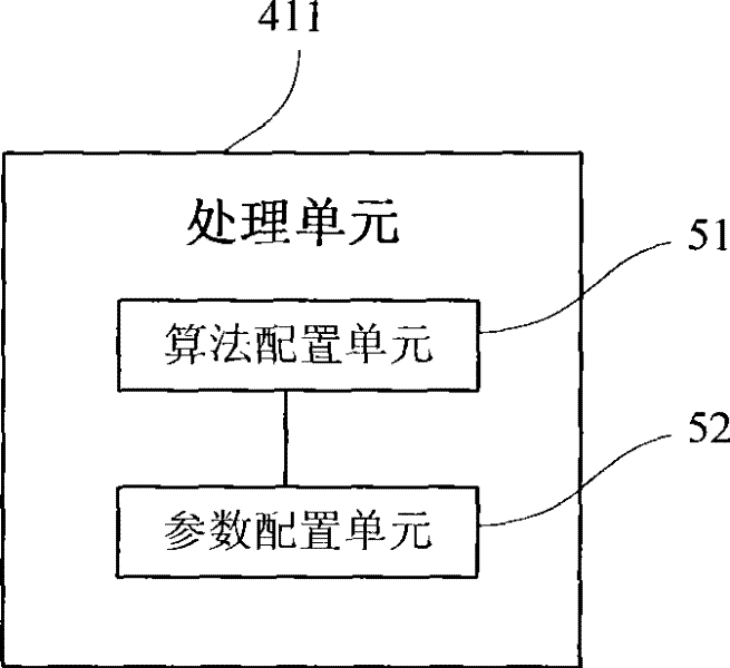 Programable controller system