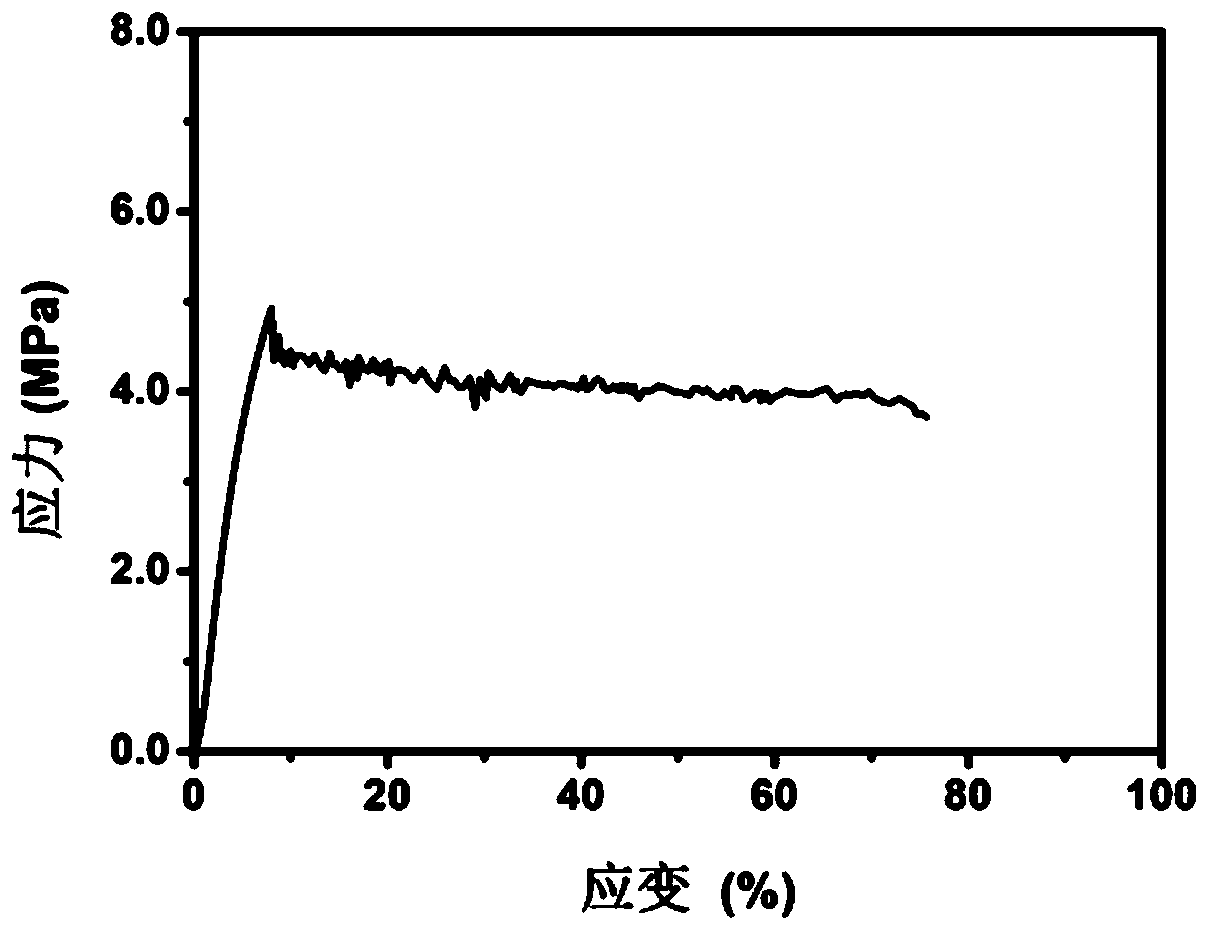 Composite solid electrolyte and preparation method thereof, and solid lithium battery and preparation method thereof