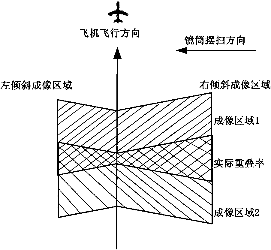 Control method for panoramically aerial camera photographing signals