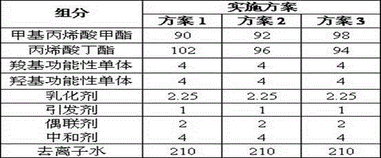 Pure acrylic emulsion with excellent freeze-thaw stability and preparation method for pure acrylic emulsion