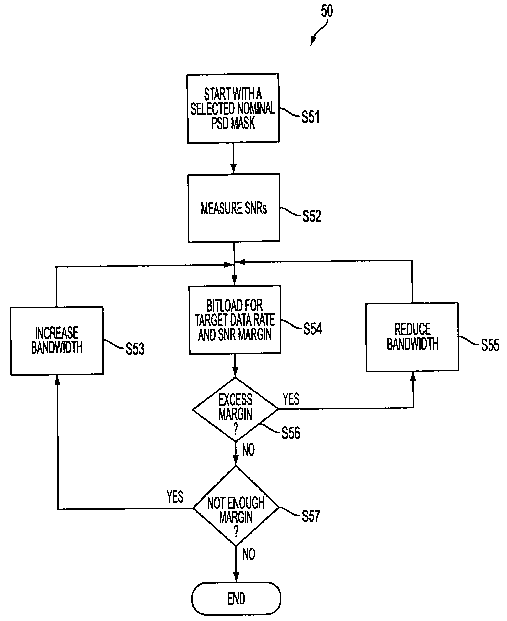 Iterative waterfiling with explicit bandwidth constraints