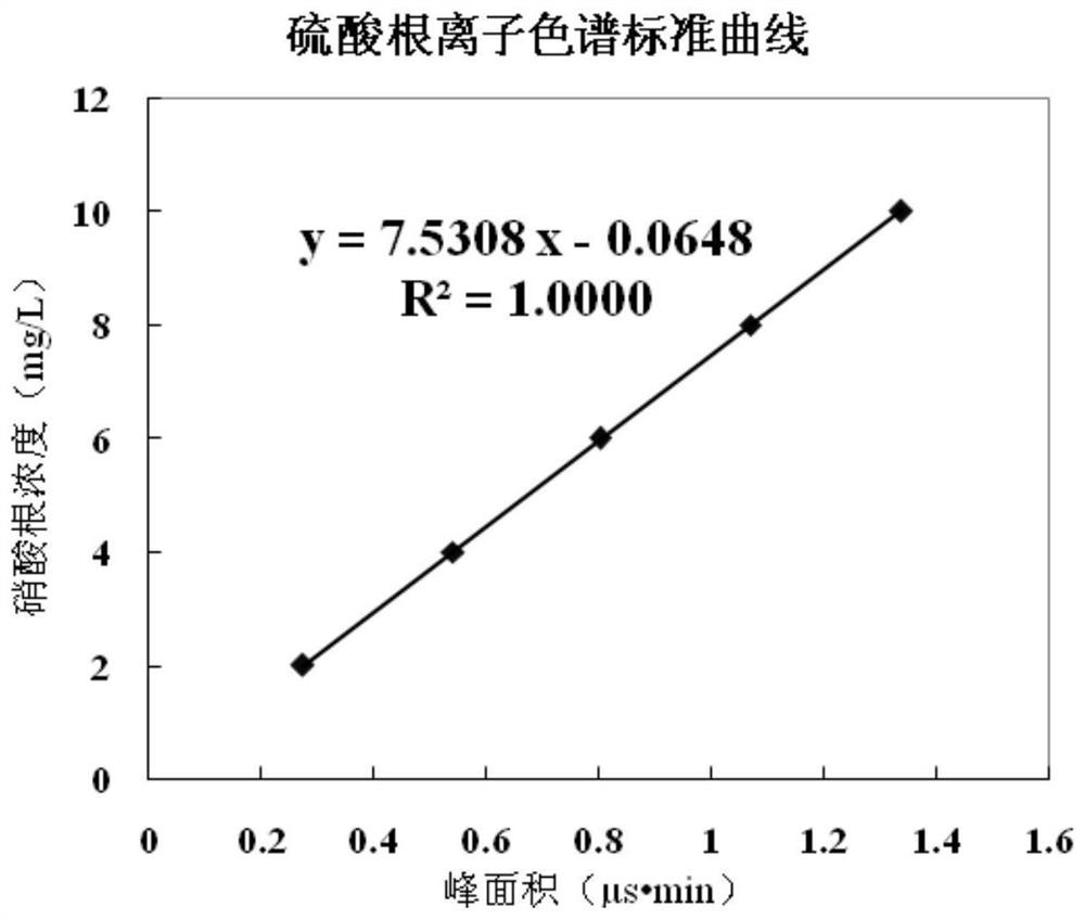 Quantitative analysis method for ammonium dinitramide in ammonium dinitramide aqueous solution or solid