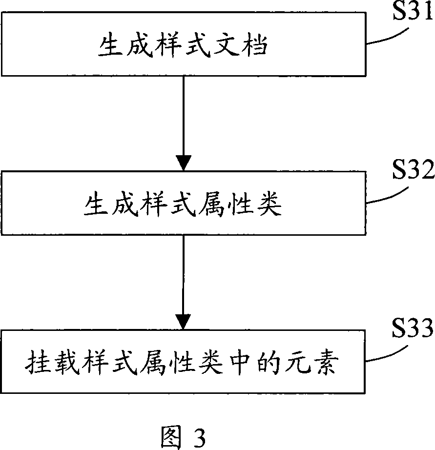 Style list processing system and method