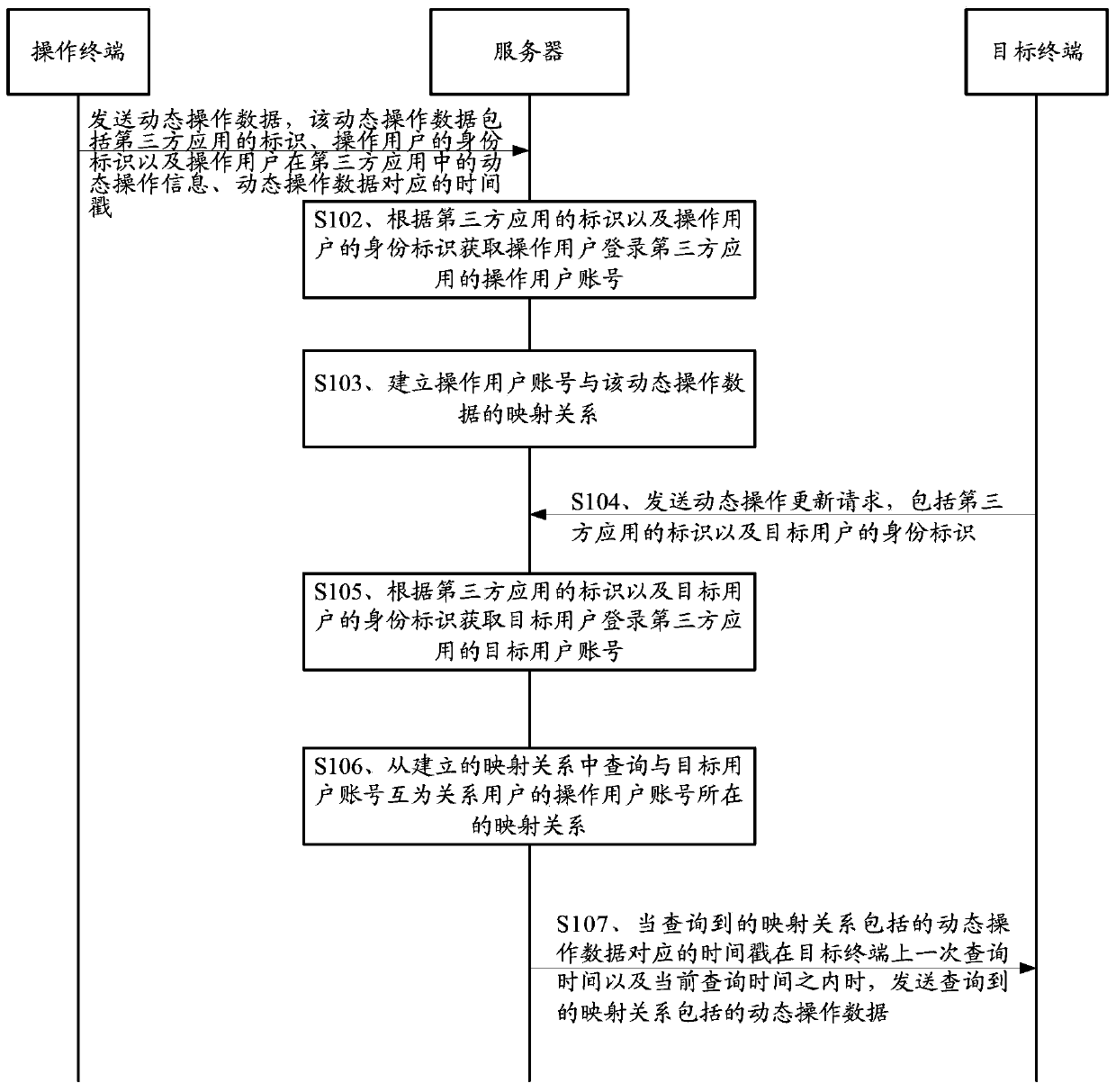 Method and device for realizing socialization of third party application