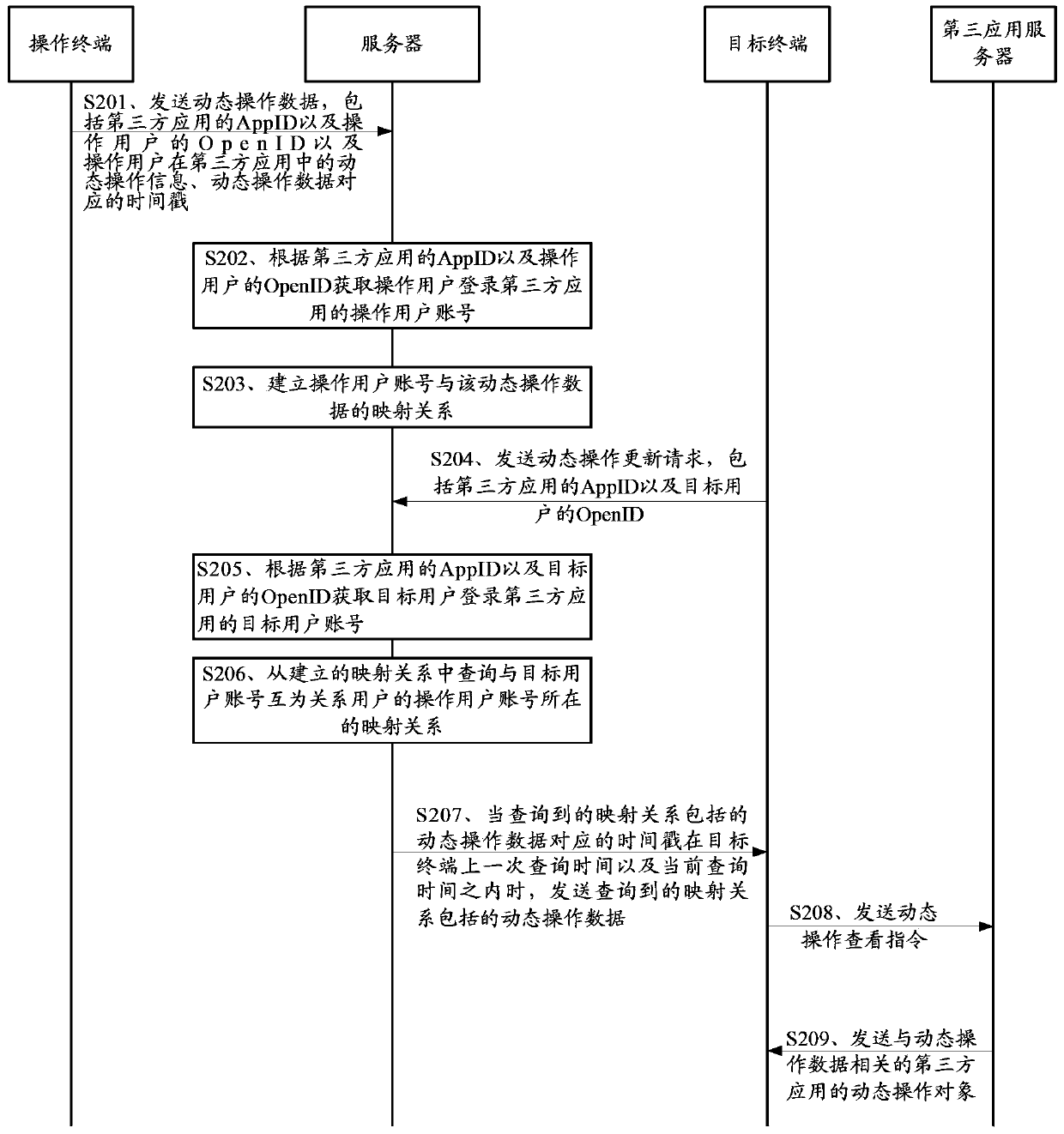 Method and device for realizing socialization of third party application