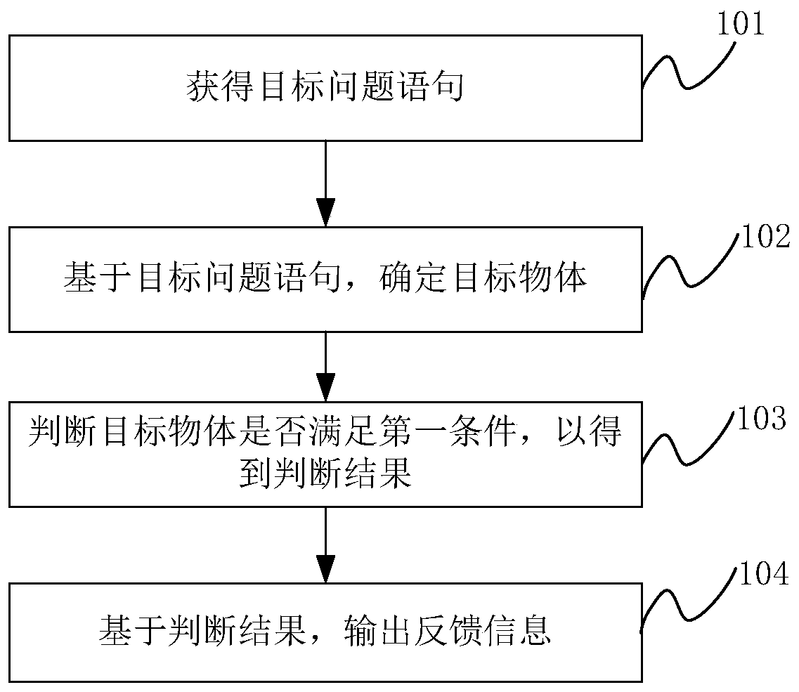 Data processing method and device and electronic device