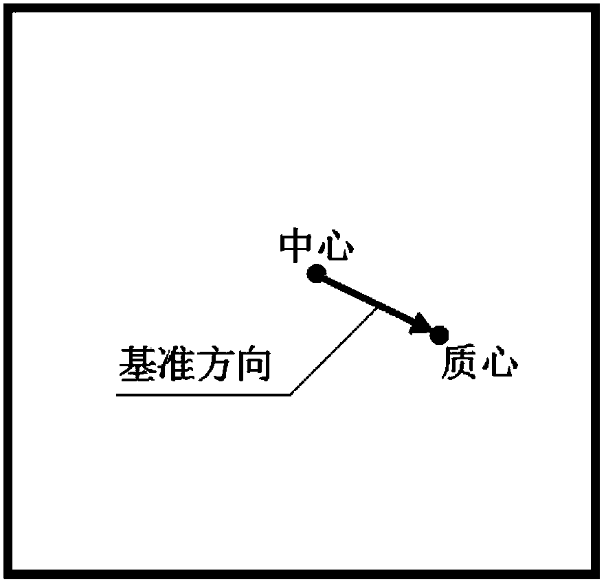 Template matching tracking method for moving objects