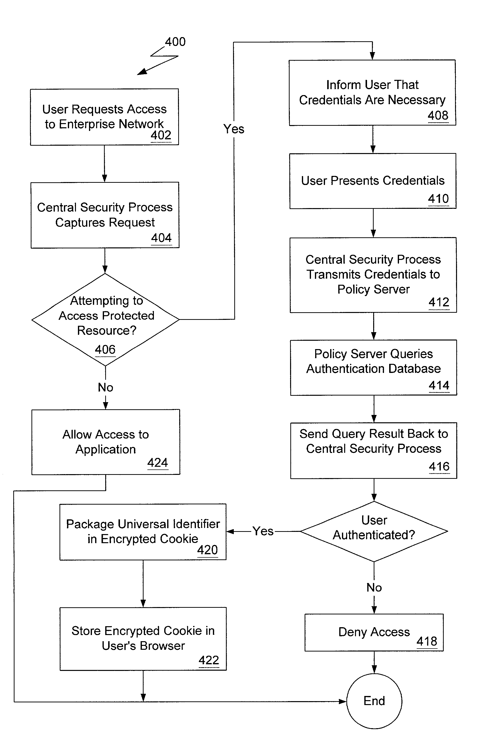 Authentication and authorization mapping for a computer network