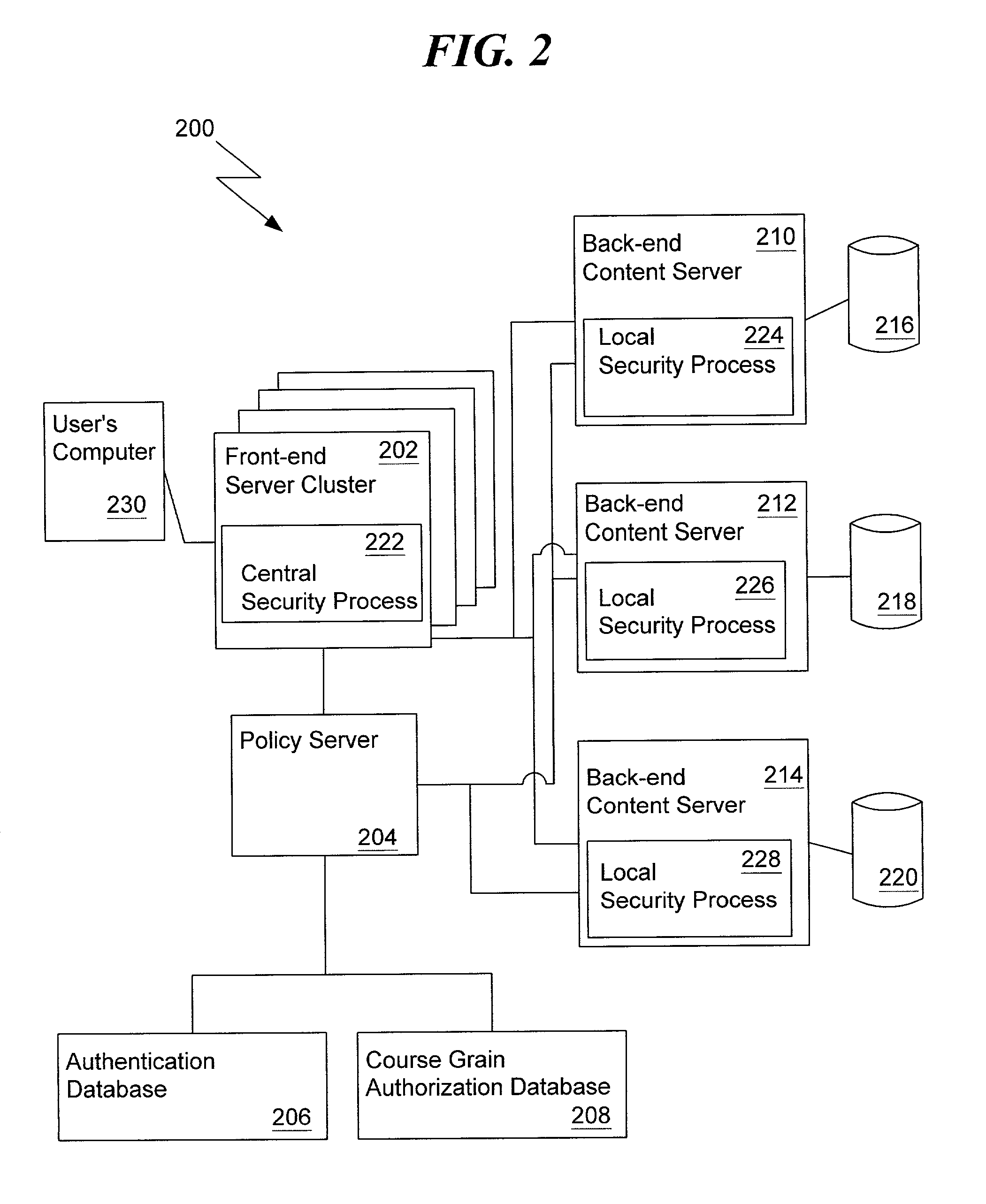 Authentication and authorization mapping for a computer network