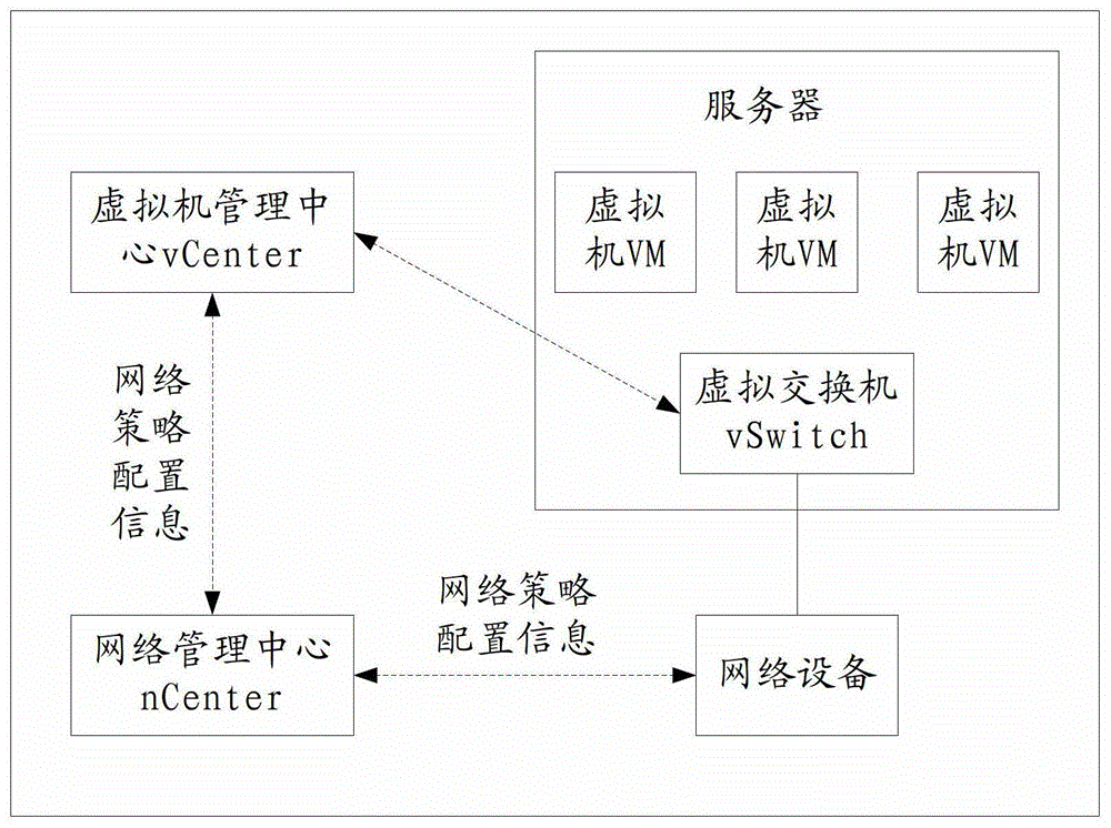 Virtual machine network policy configuration method, device and system