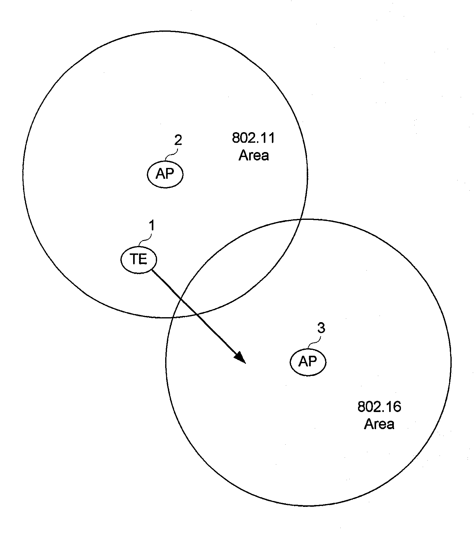 Apparatus and Method for Providing Service for Media Independent Handover