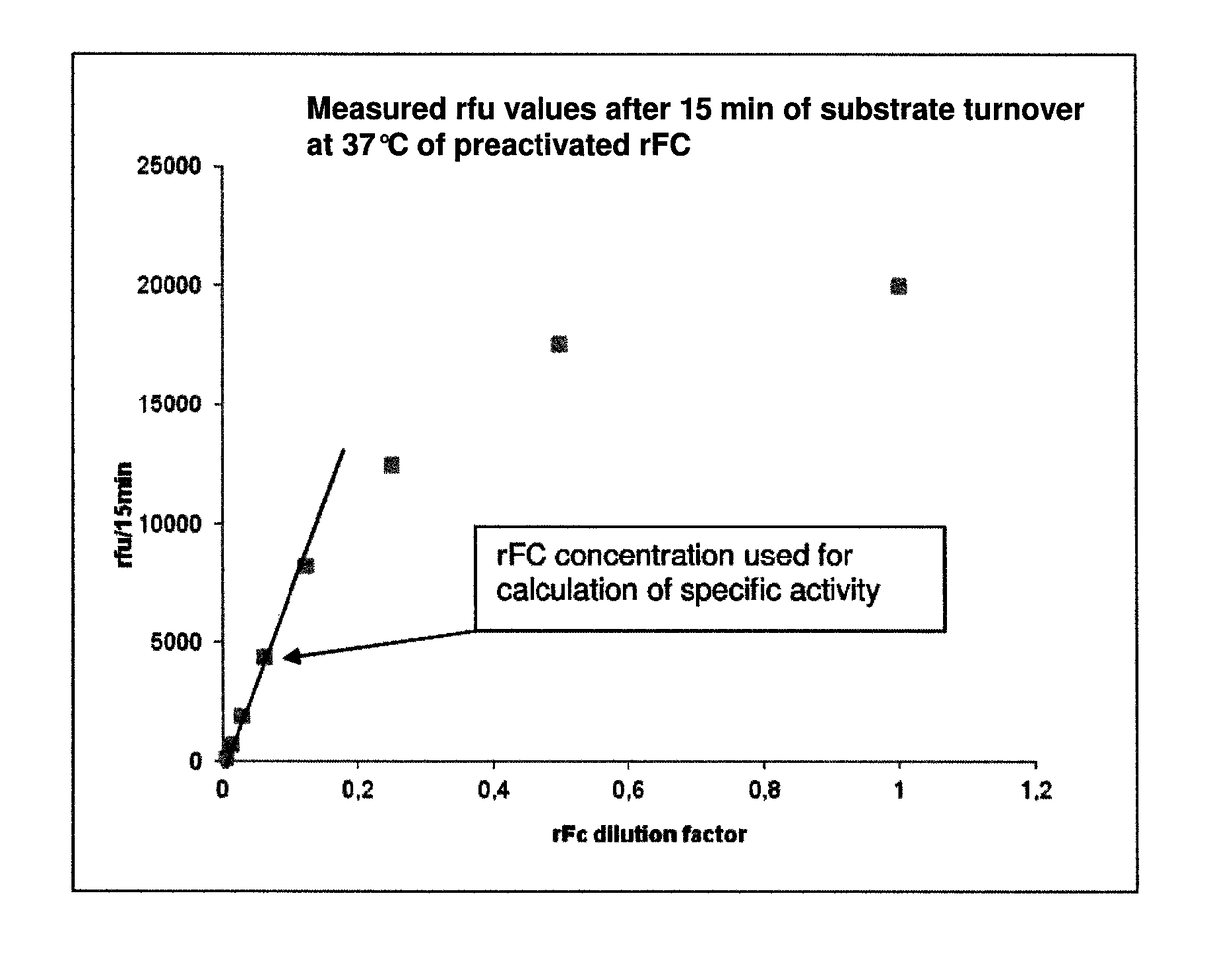 Method for recombinant production of horseshoe crab factor C protein in protozoa