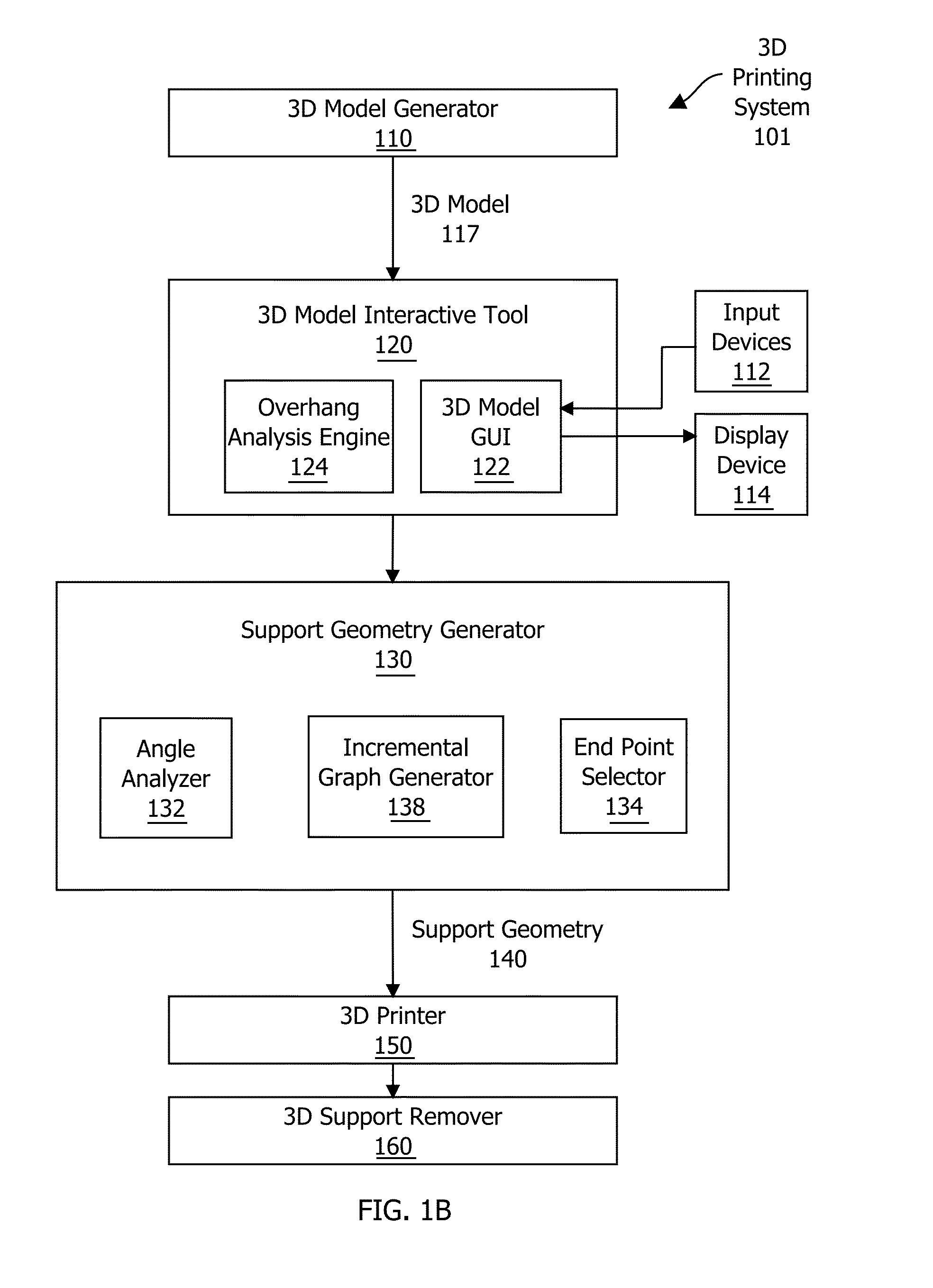 Generating support material for three-dimensional printing