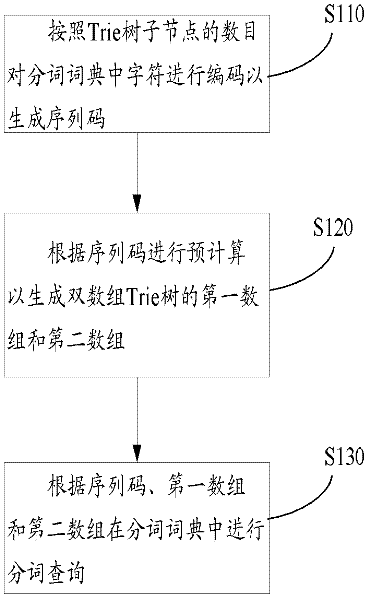 Method for optimizing word segmentation of search engine through precomputation and word segmenting device of search engine