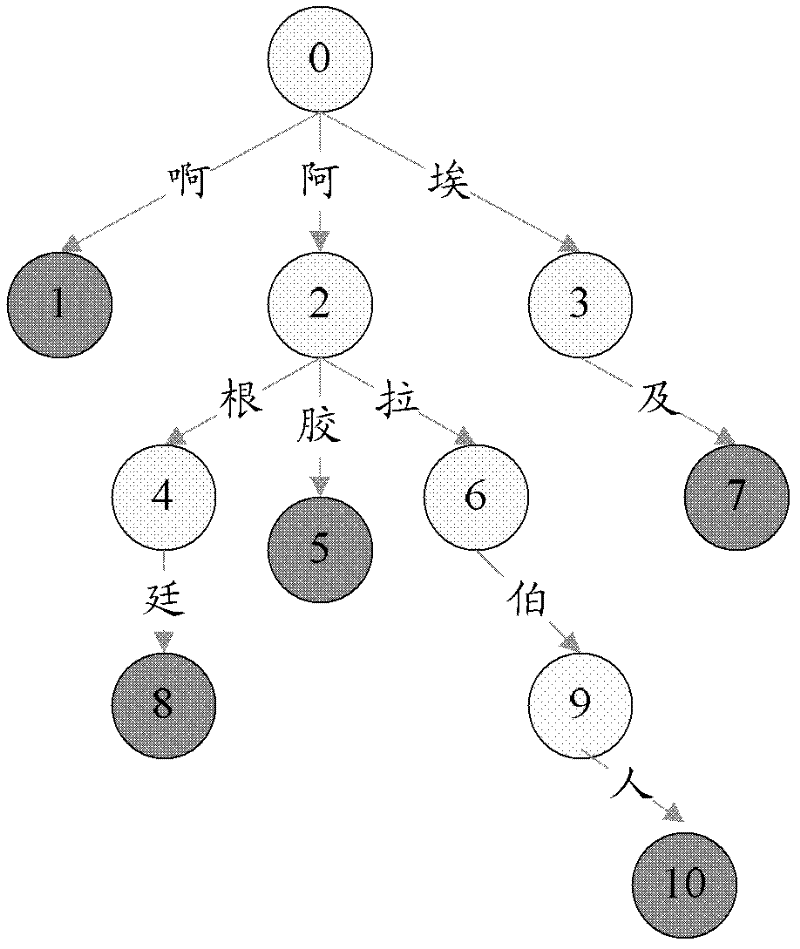 Method for optimizing word segmentation of search engine through precomputation and word segmenting device of search engine