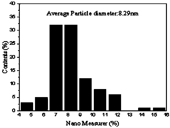 Method for modifying surface of carbon nanotube with nanosilver, and application of nanosilver-modified carbon nanotube