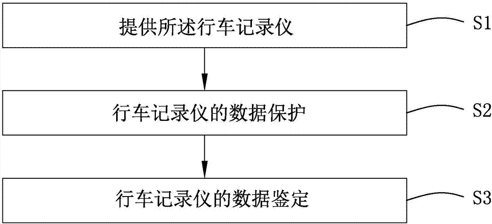 Driving recorder and method for data protection and identification