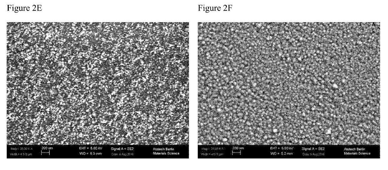 Method for providing a multilayer coating on a surface of a substrate