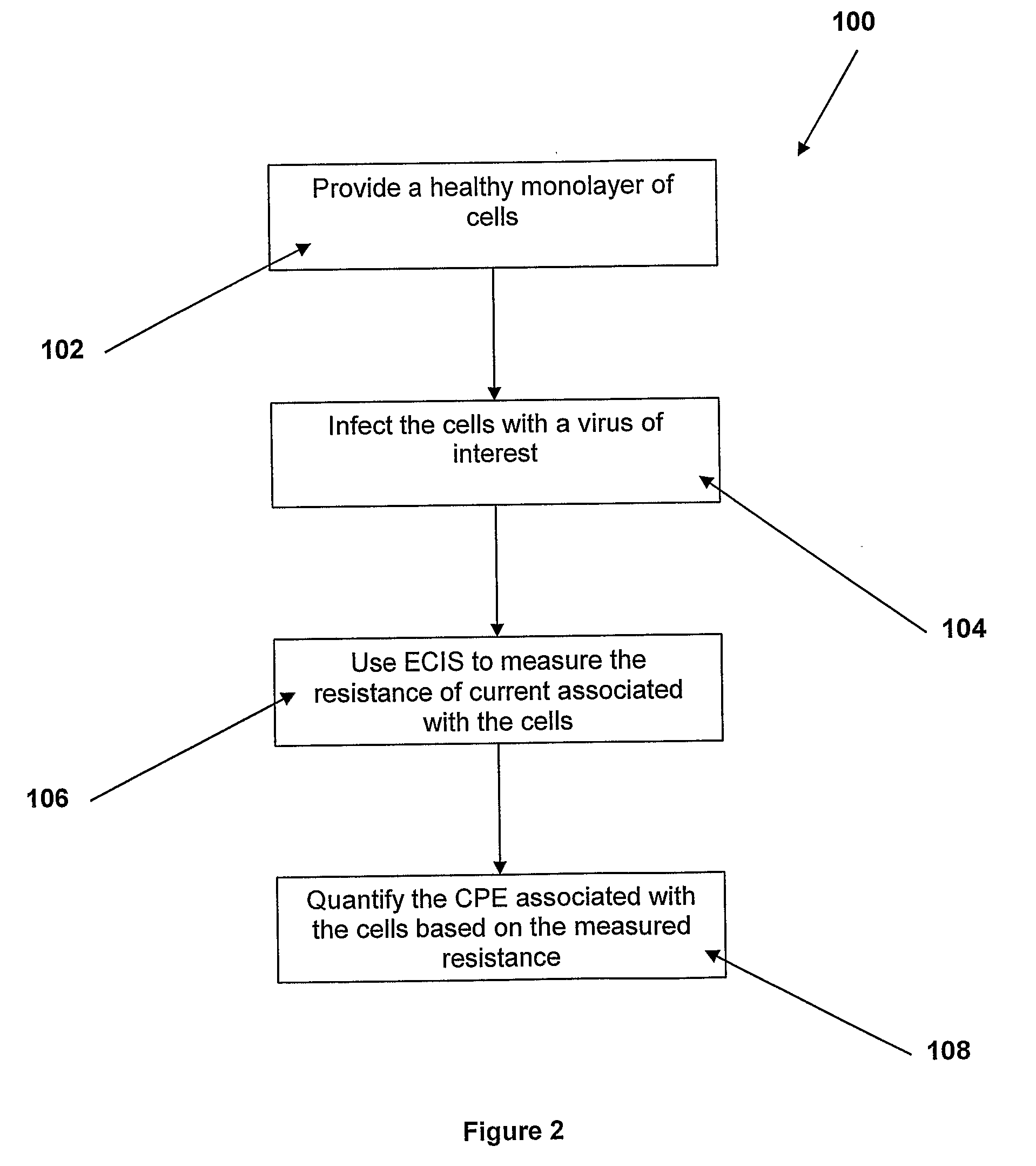 Method for Measuring Cytopathic Effect Due to Viral Infection in Cells Using Electric Cell-Substrate Impedance Sensing
