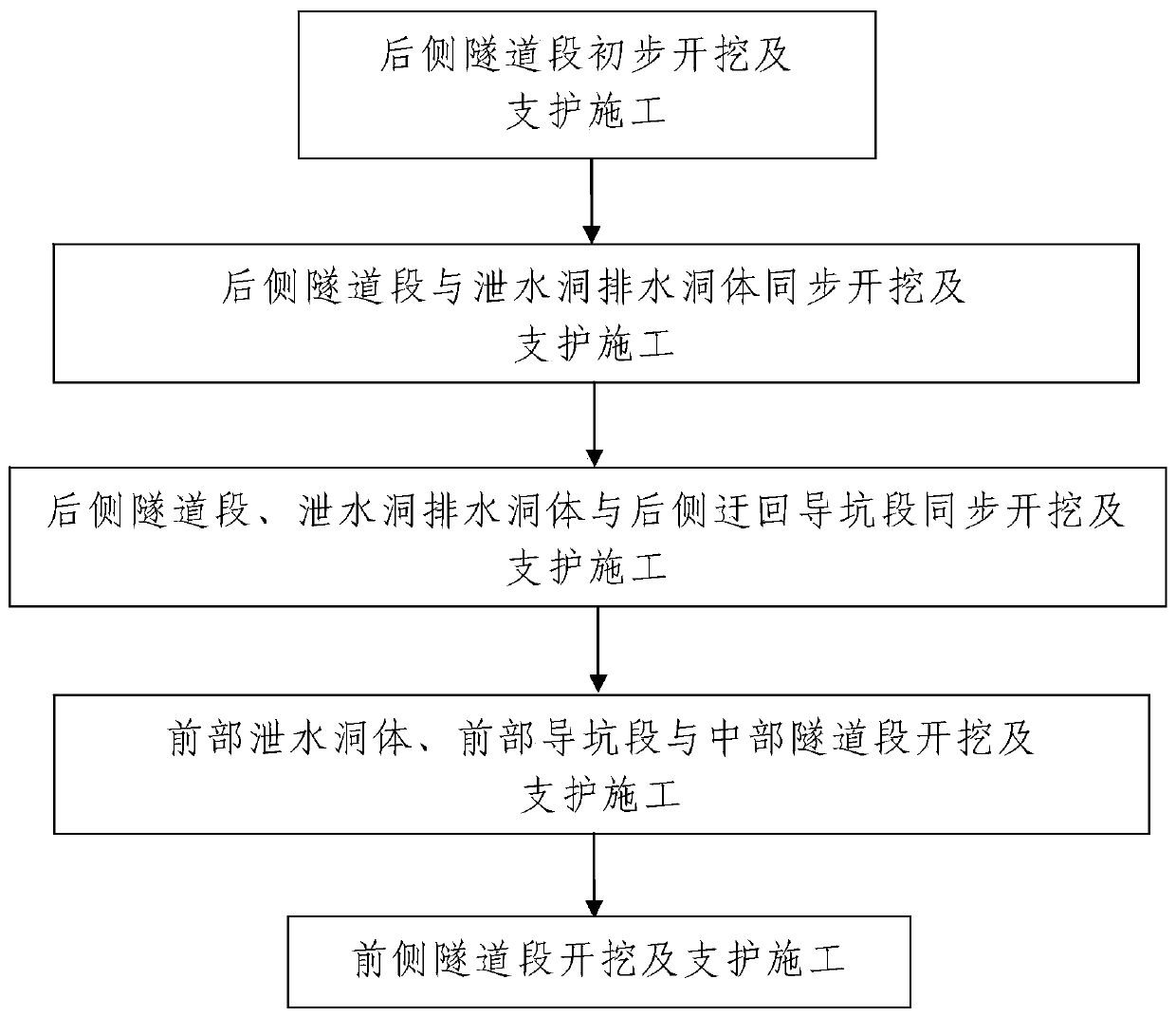 Excavation and support methods for tunnels crossing high-angle thrust water-rich sand-rich faults