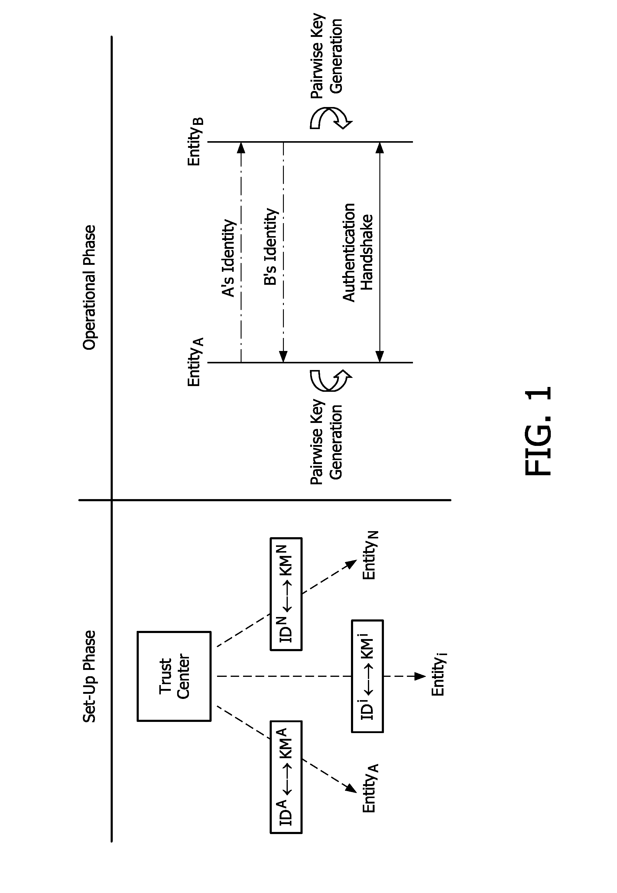 Method for distributing encryption means