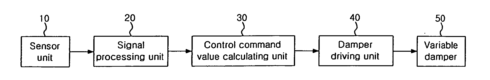 Electrically controlled suspension system