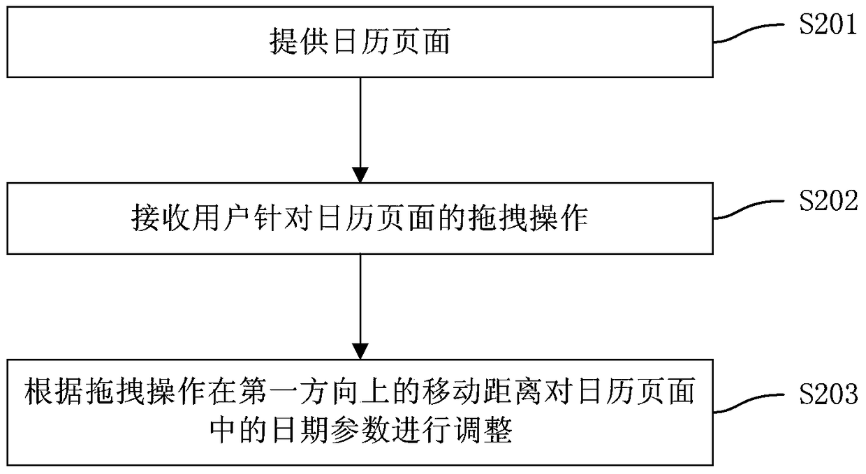 Date switching method, device and mobile terminal