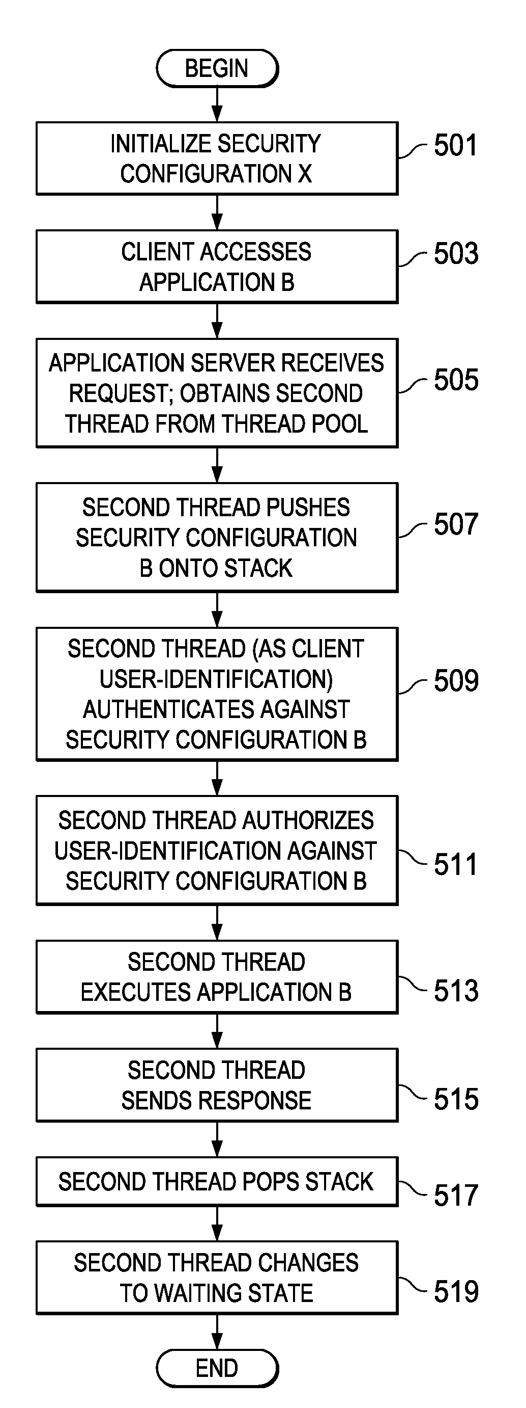 Dynamic switching of security configurations