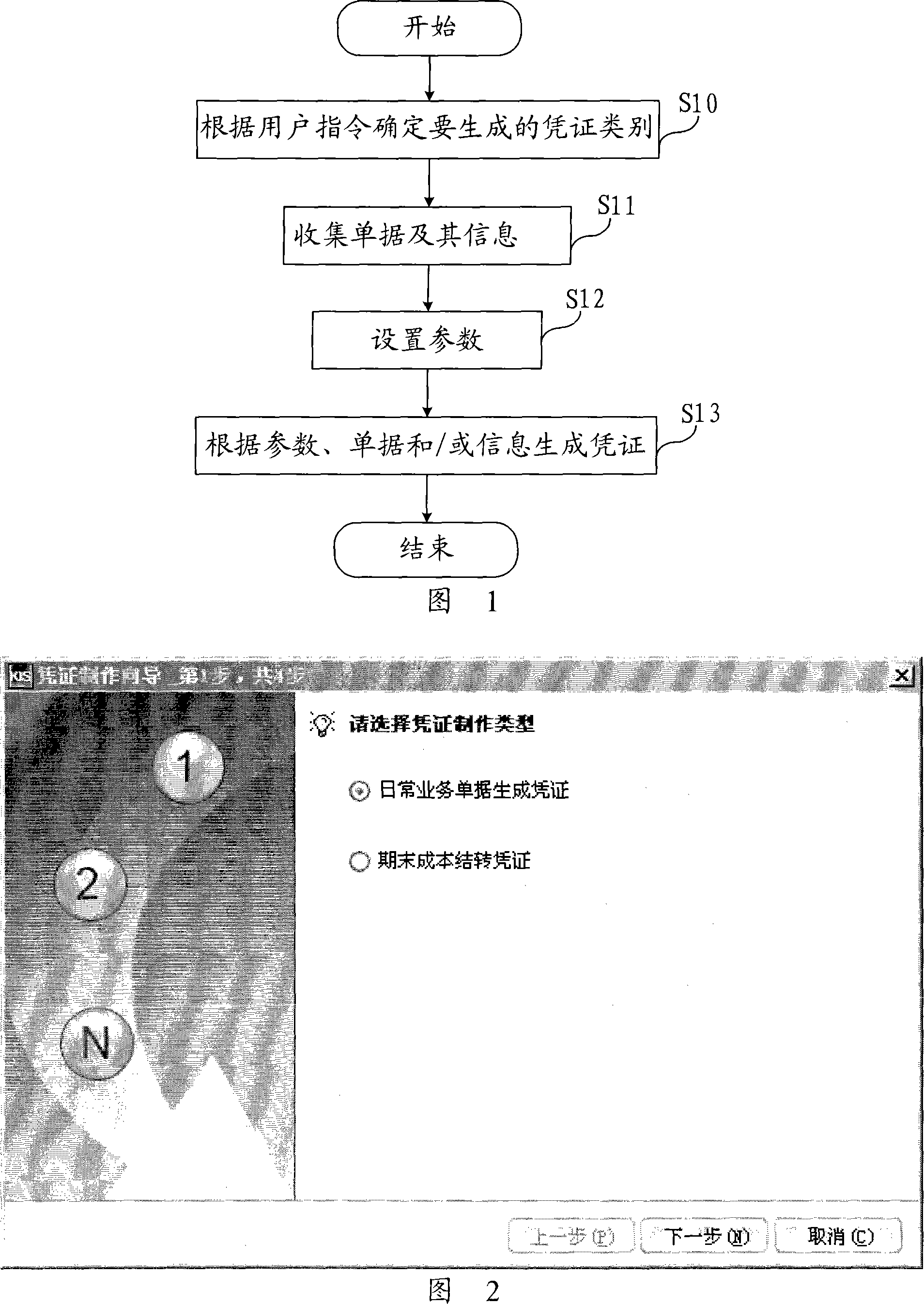 Method for generating credence according to document