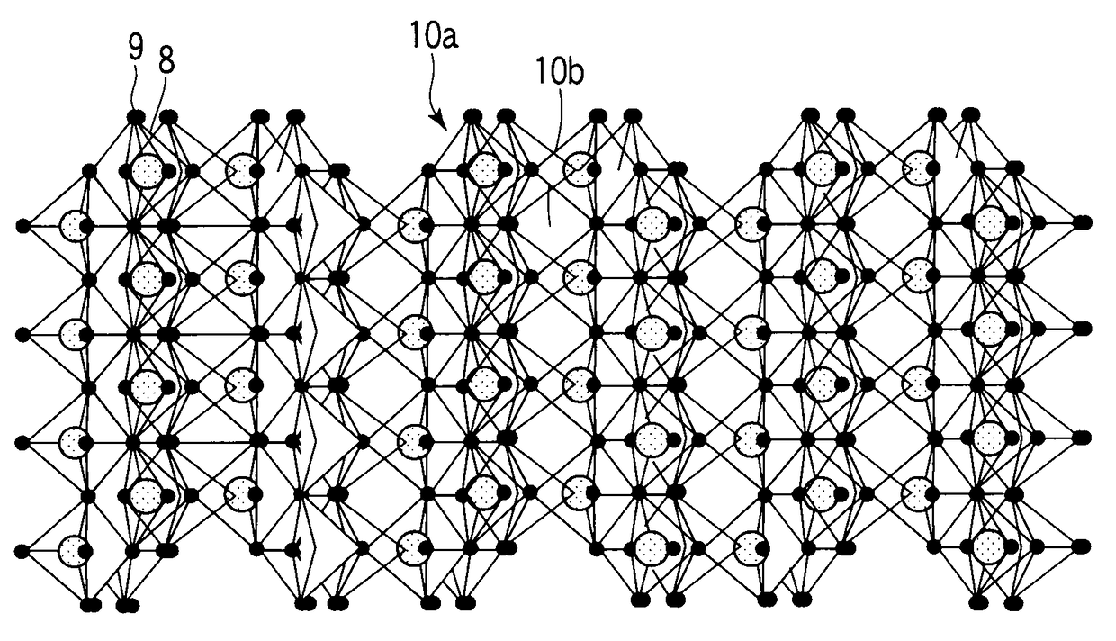 Negative electrode active material containing a titanium oxide compound having a crystal structure of monoclinic system titanium dioxide