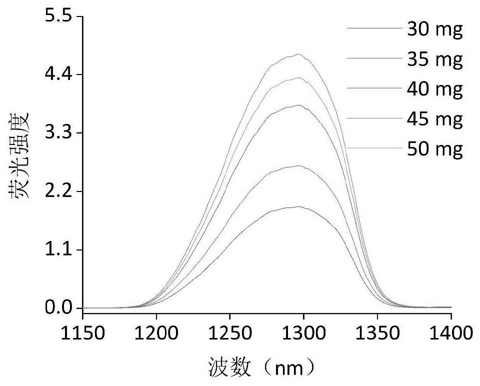 Near-infrared fluorescent microspheres with emission peak≧1300nm and their preparation and application